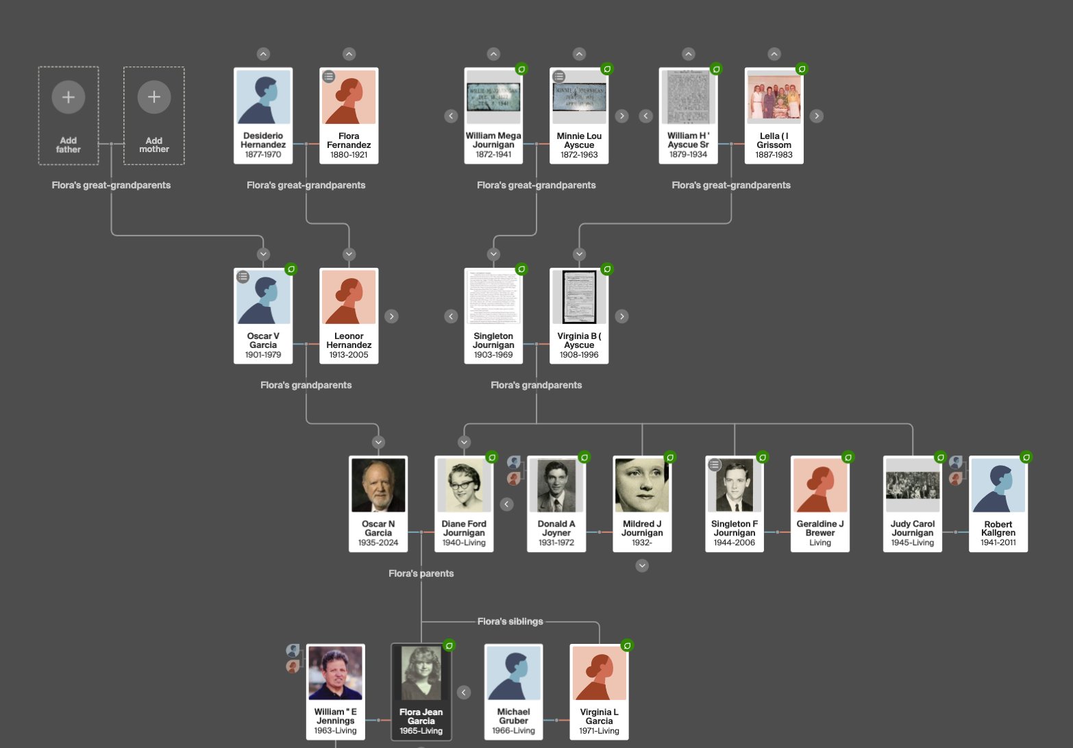 Flora Garcia family tree · Garcia and Journigan lines · four generations